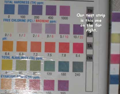 Hth 6 Way Test Strips Color Chart